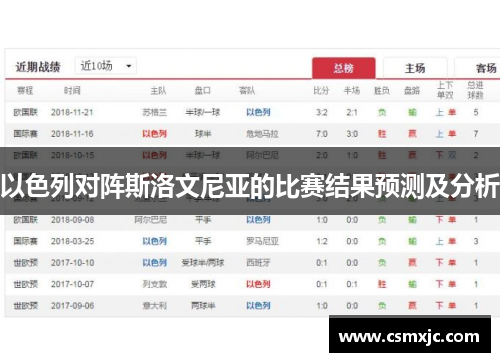 以色列对阵斯洛文尼亚的比赛结果预测及分析